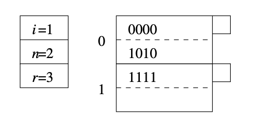 Linear Hashing Example 1